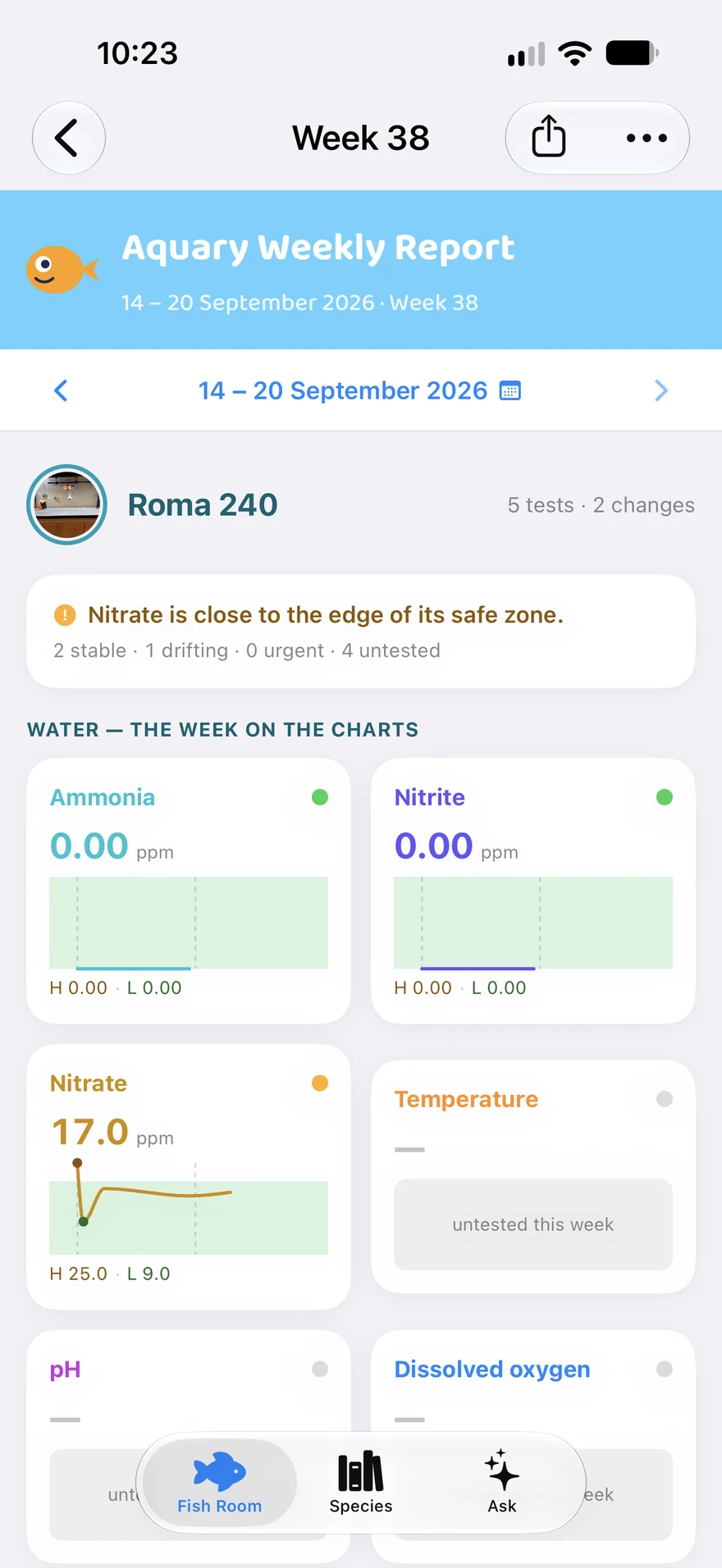 Aquary Weekly report with a tank summary and parameter cards